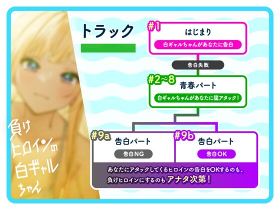 【ルート選択可・耳かき・耳マッサージ】負けヒロインの白ギャルちゃん～頼りになる後輩くんと二人だけの秘密～ 【CV:長谷川育美】 [SpiceStudio] | DLsite 同人 - R18