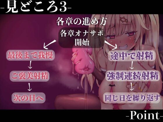 【オナサポ】【罰ゲーム形式】【連続射精】オスイキ淫魔〜快楽の暴力で連続射精を覚え込まされる7日間〜(ドリームファクトリー) - FANZA同人