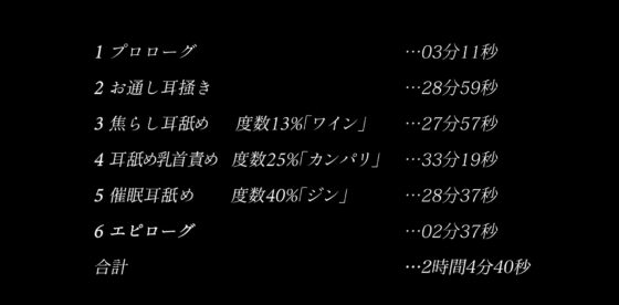 耳舐めソムリエ〜クーデレBARマスター「静流」編〜 [深夜工房] | DLsite 同人 - R18