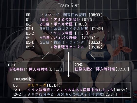 メスガキサキュバスの飼育係 サキュバスのえっちな誘惑に負けて人類裏切り射精してはいけない5日間 [おーだーめいど] | DLsite 同人 - R18