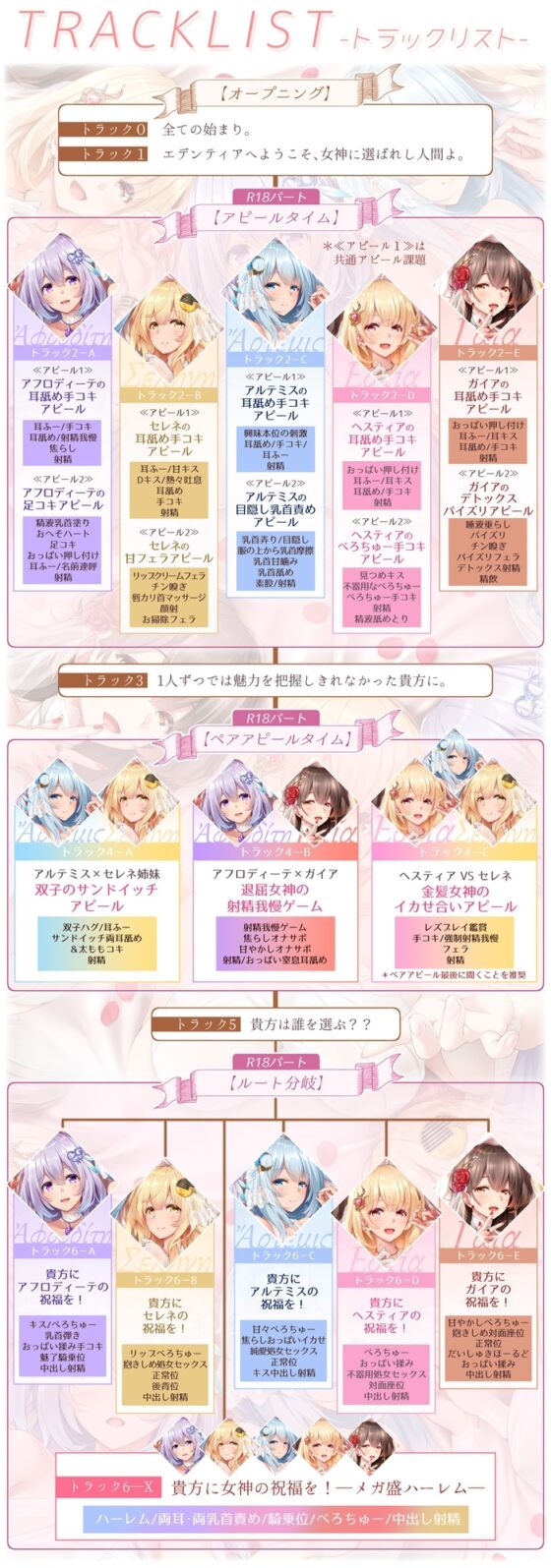 ★5周年記念★【◆10時間超↑↑■期間限定特典メガ盛り!】女神盛～貴方に女神の祝福を!～≪KU100/ルート分岐≫【5作品分の大ボリューム!/進化版オムニバス】 [はーとこれくと] | DLsite 同人 - R18