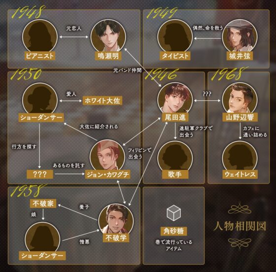 【特典音声付】 キャバレーと角砂糖 -1950- ジョン・カワグチ CV：土門熱【簡体中文台本/韓国語台本付属】 [ひつじぐも] | DLsite がるまに