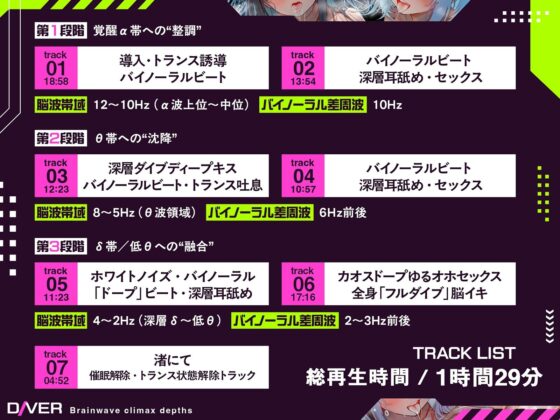 【バイノーラルビート×脳波コントロール】脳波絶頂深層ダイバー〜どこまでも深く潜り、堕ちていく意識の中で邂逅する究極の「脳イキ」体験〜【サウンドドラッグ】【バイノーラルビート×脳波コントロール】脳波絶頂深層ダイバー〜どこまでも深く潜り、堕ちていく意識の中で邂逅する究極の「脳イキ」体験〜【サウンドドラッグ】