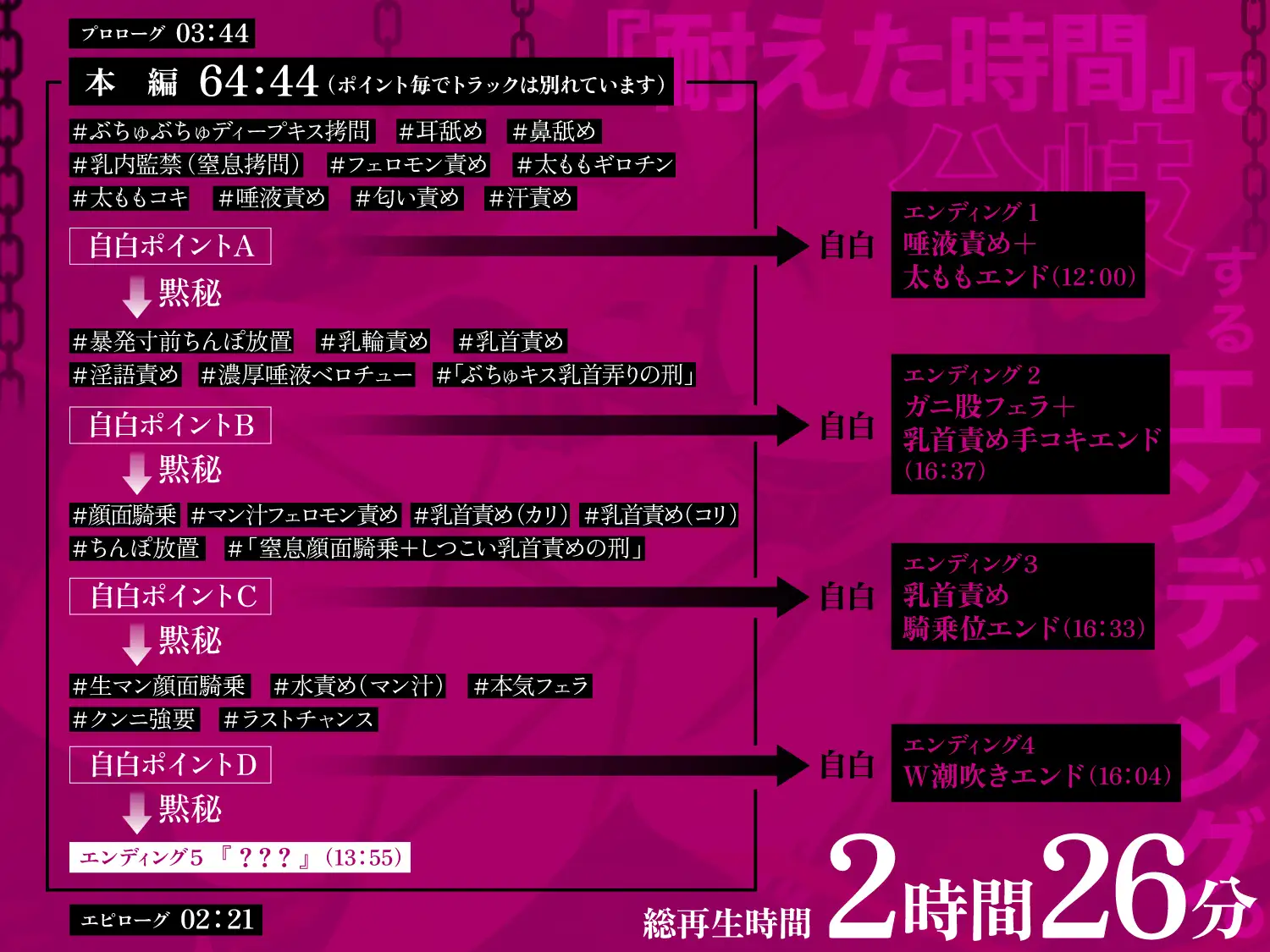 【一章完結】【マルチエンド】快楽○問(辛)〜悪の組織に囚われたヒーロー(貴方)はサキュバスのDNAを持つ女怪人に○問される〜 [マッド・ヴィーナス] | DLsite 同人 - R18